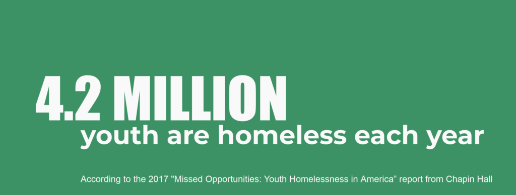 4.2 million youth are homeless each year