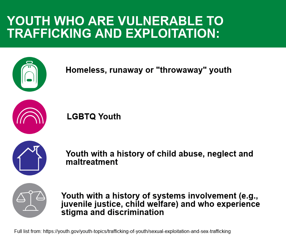 Youth and Human Trafficking
